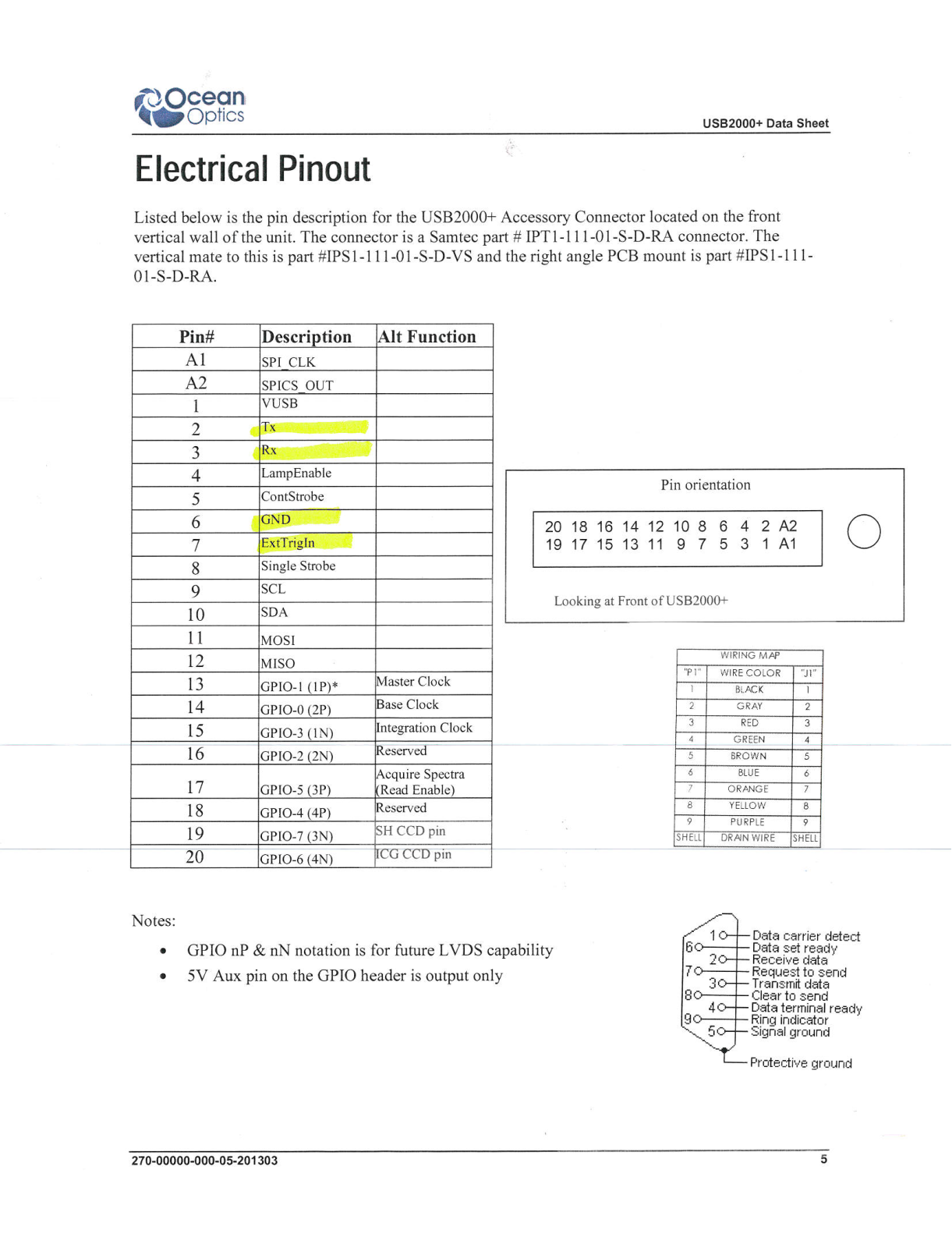 OCEAN OPTICS usb2000+ Pin Out Instructions