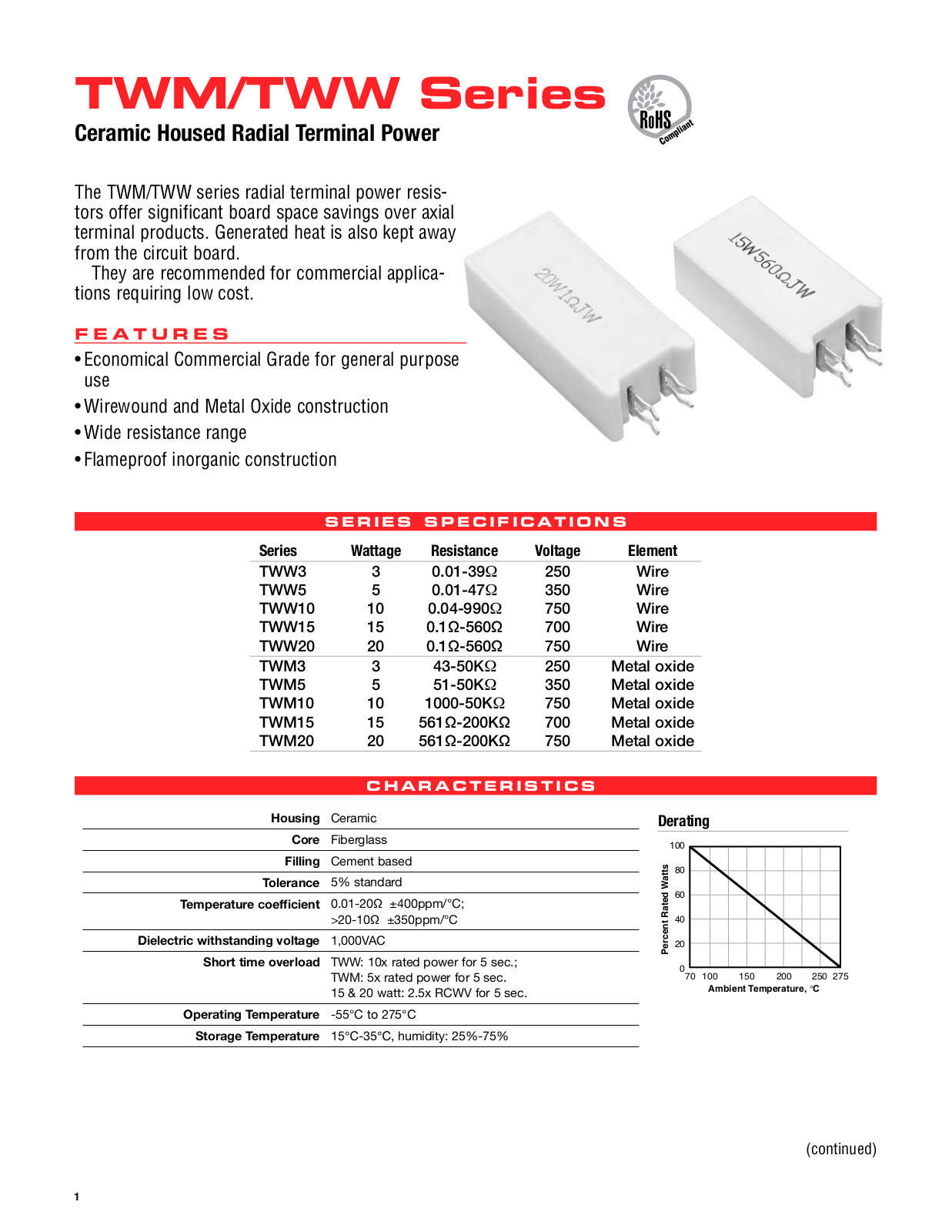 Ohmite TWM Series, TWW Series Data Sheet