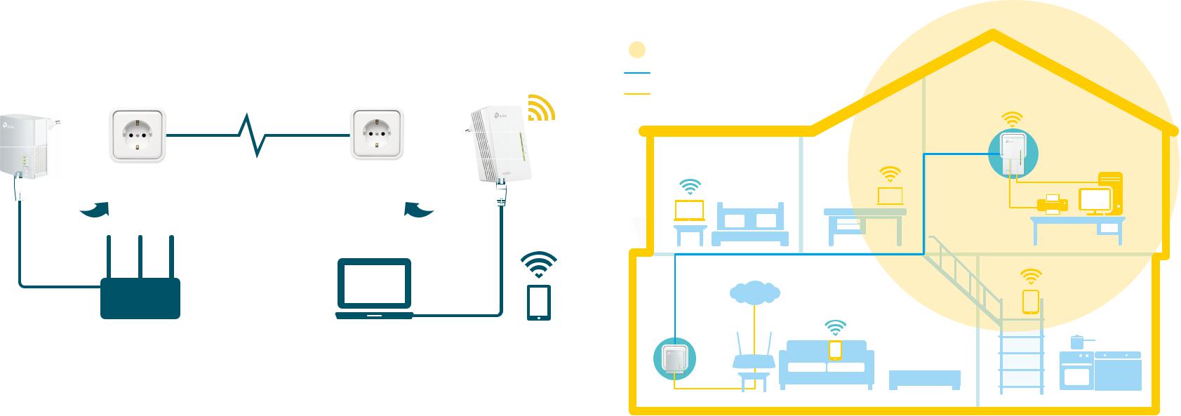 TP-Link AV600, TL-WPA4221 User Manual