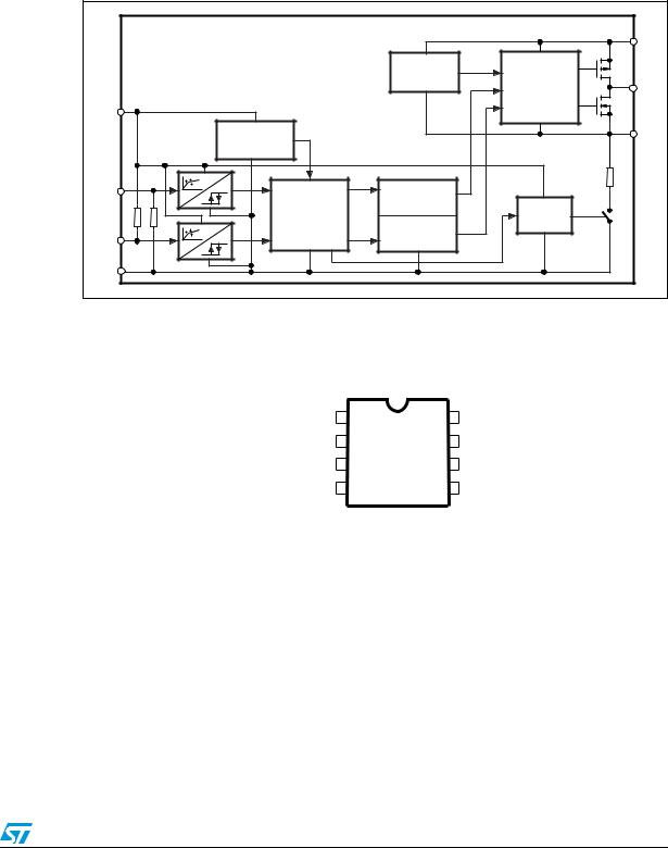 ST L9856 User Manual