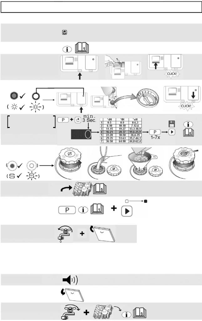 Bauknecht GSXP 6130 PRODUCT SHEET