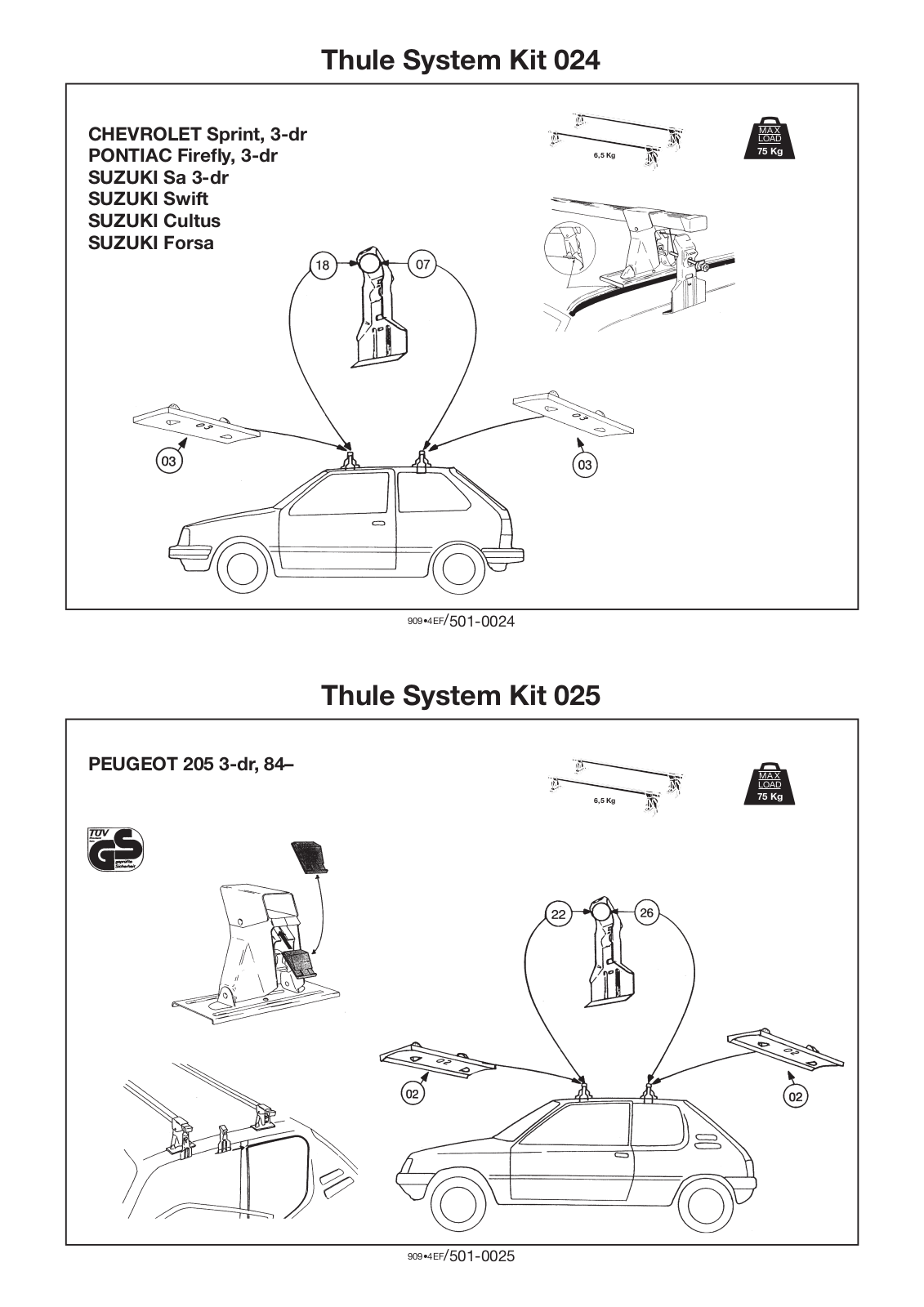 Thule 25, 24 User Manual