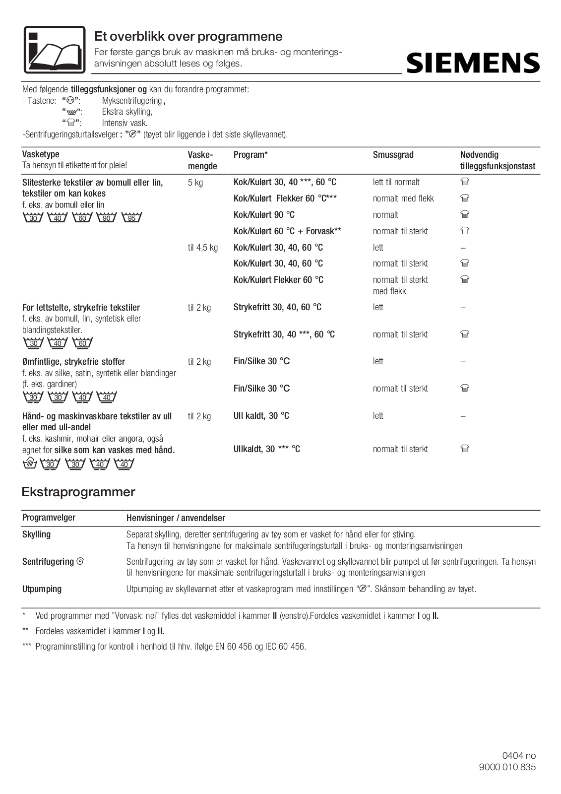 Siemens WXTS1251SN User Manual