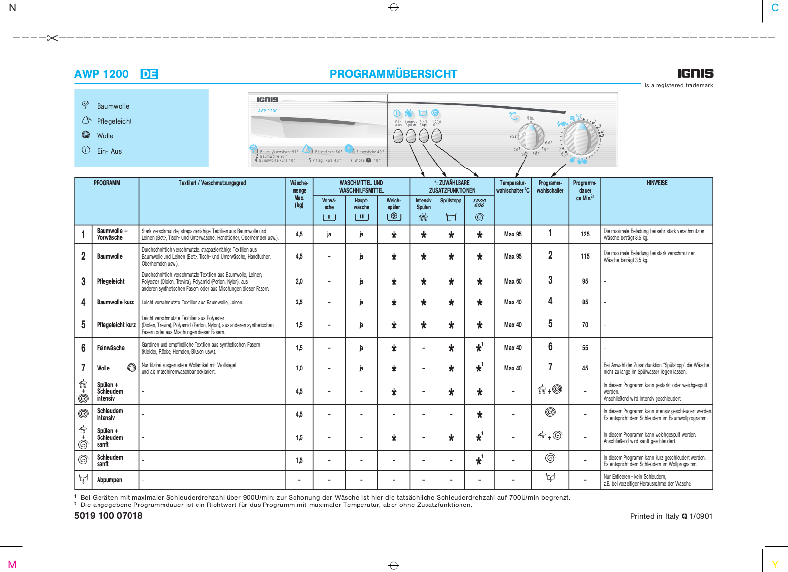 Whirlpool AWP 1200 INSTRUCTION FOR USE