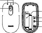 Philips SPM6950 User Manual