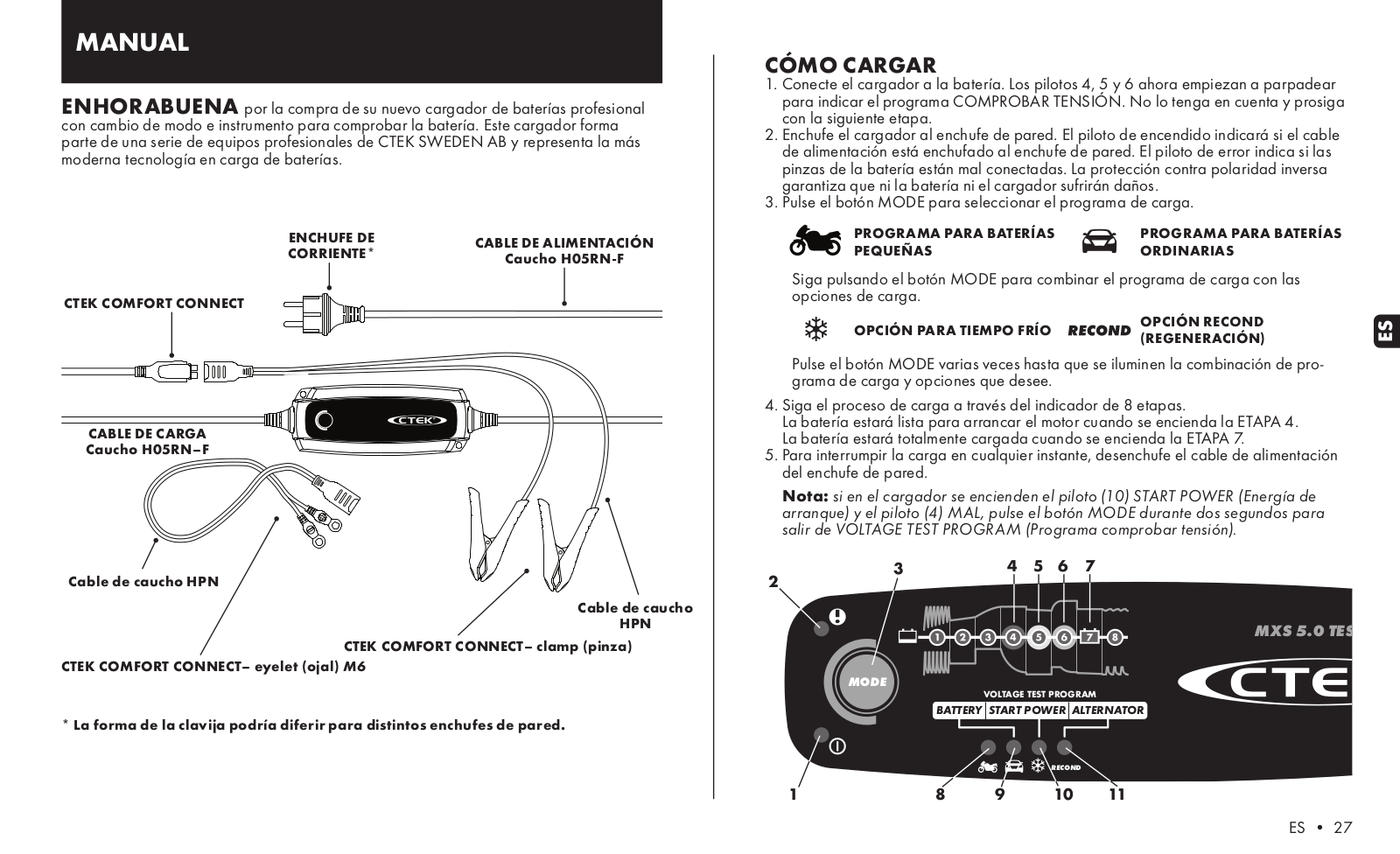 CTEK 1066 User manual