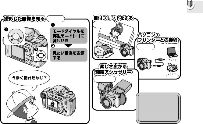 Panasonic LUMIX DMC-FZ5 User Manual