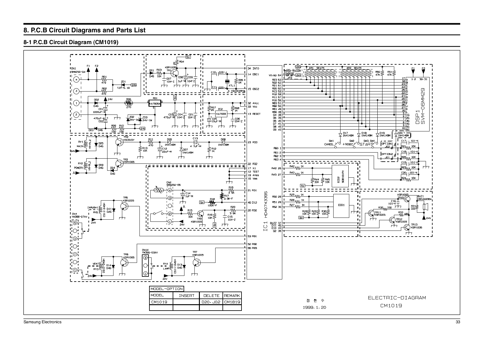 Samsung CM1019, CM1029 Diagram