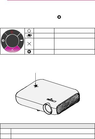 LG PW1500GB Owner’s Manual