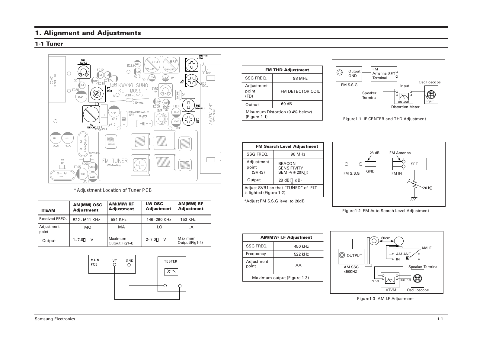 SAMSUNG HTDL100 Schematics