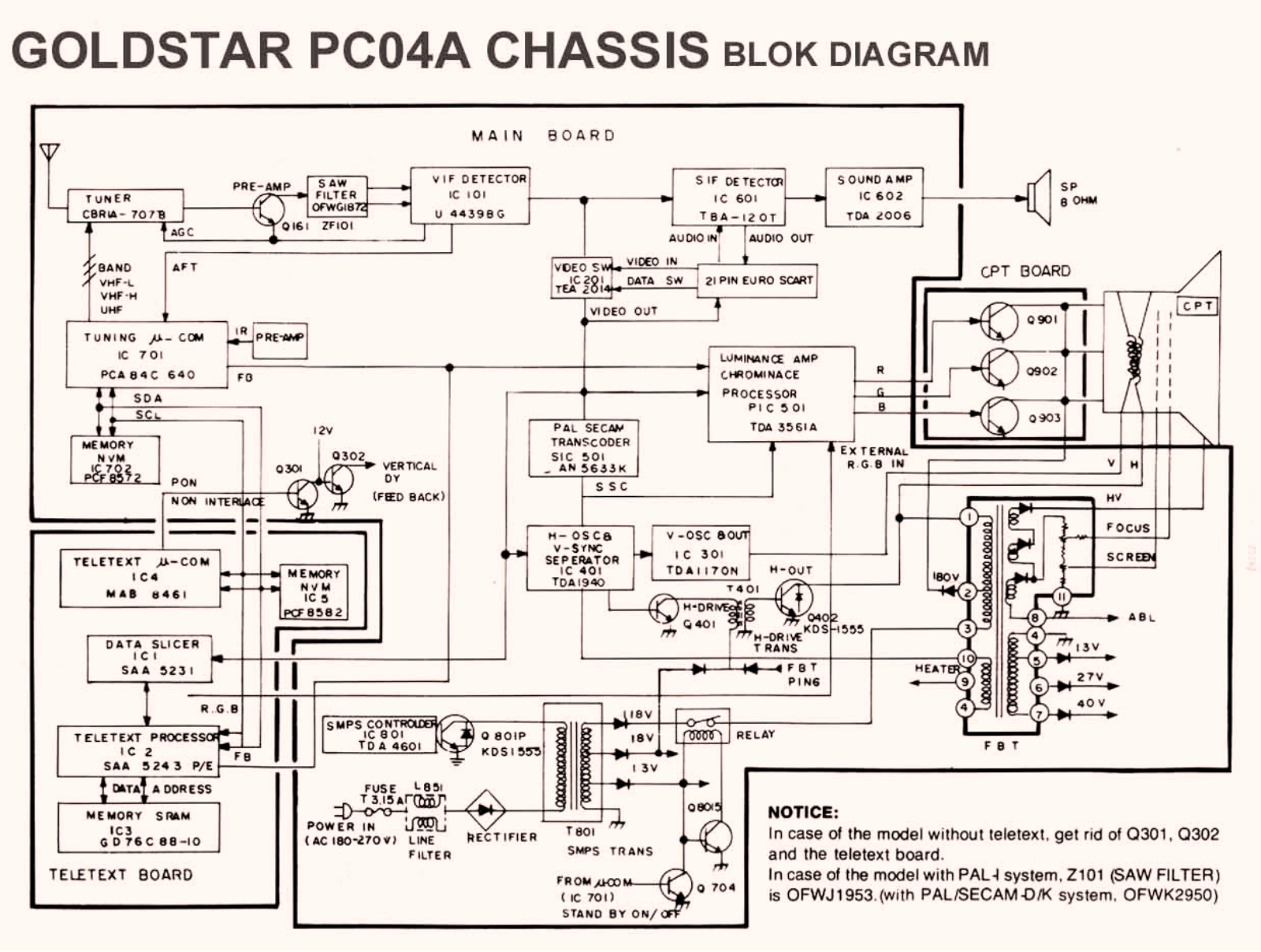 Goldstar PC04A Cirquit Diagram