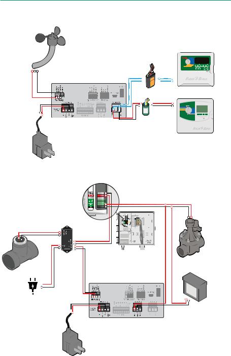 Rain Bird PT5002 User Manual