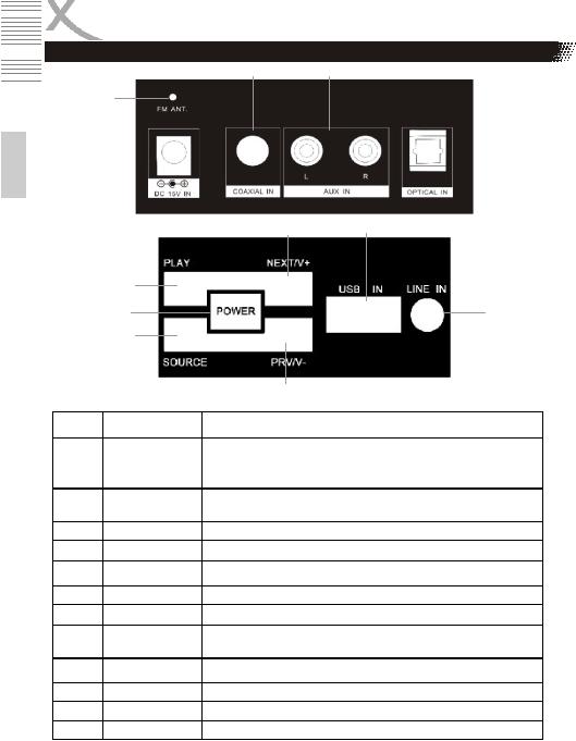 Xoro HSB 75 User guide