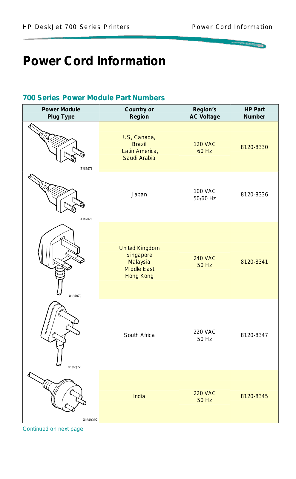 HP J700 Model Number and Description