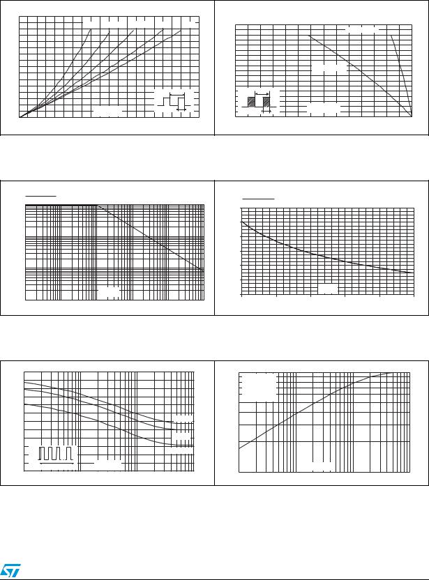 ST STPS16170C User Manual