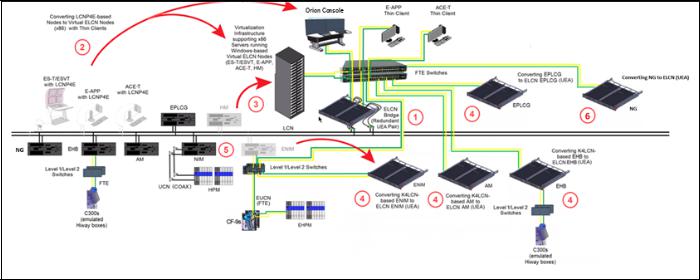 Honeywell Experion Technical Specification