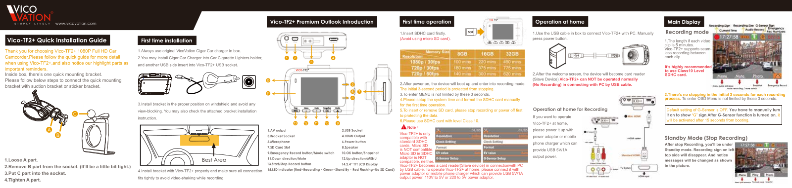 Vicovation TF2+ User guide - ManualMachine.com