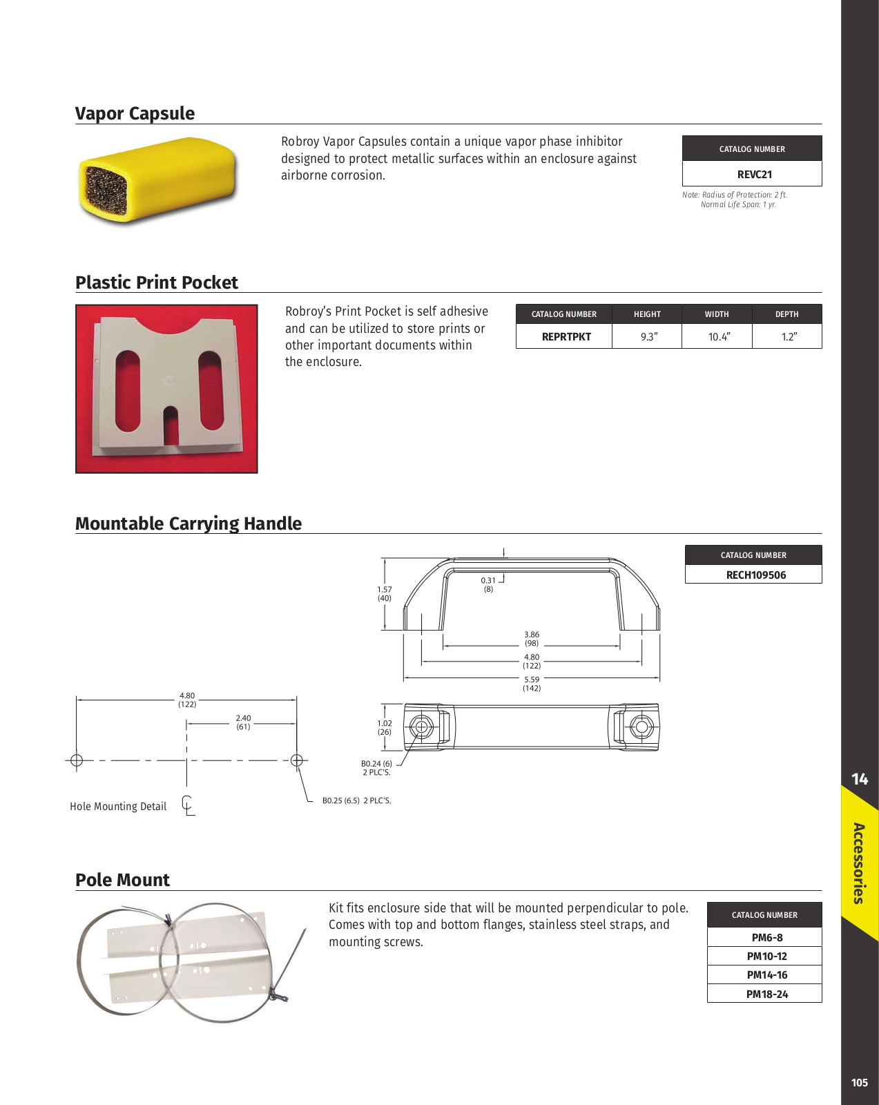 Attabox REVC21, REPRTPKT, RECH109506 Catalog Page