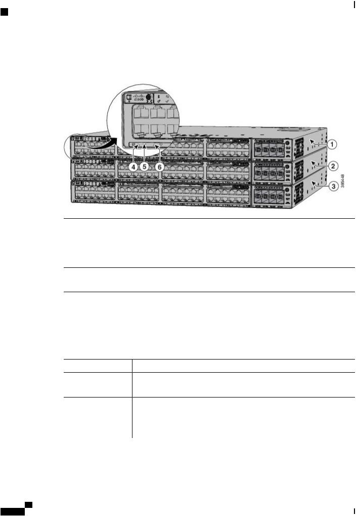 Cisco Catalyst 9300 Service Manual