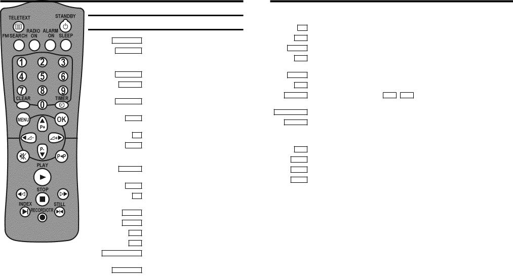 Philips 14PV404, 14PV405, 14PV505, 14PV503, 14PV406 User Manual