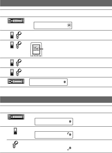 Sony MEX-BT3800U User Manual