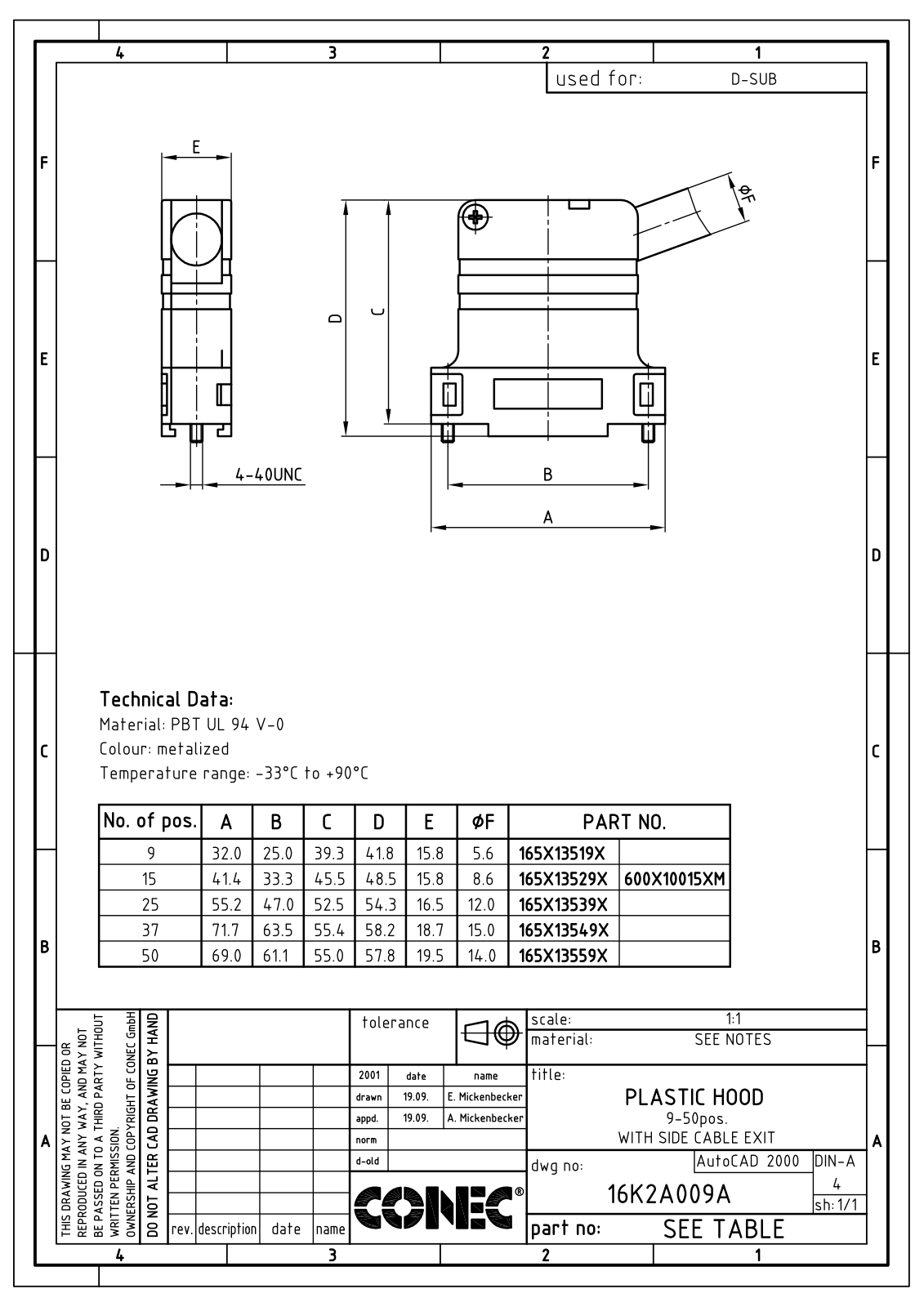 CONEC KAPPE MSG 09 Datasheet - ManualMachine.com