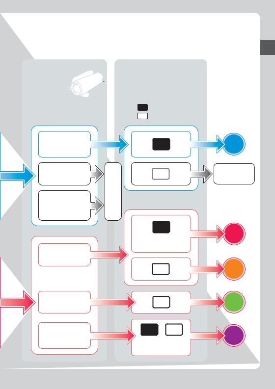 Sony VRD-MC10 User Manual