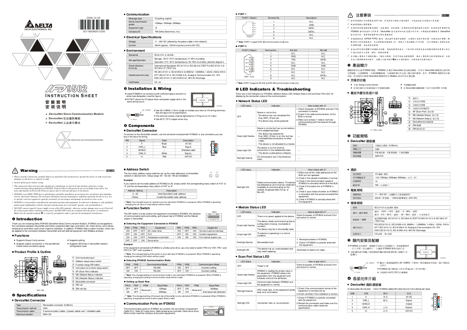 Delta Electronics IFD9502 User Manual