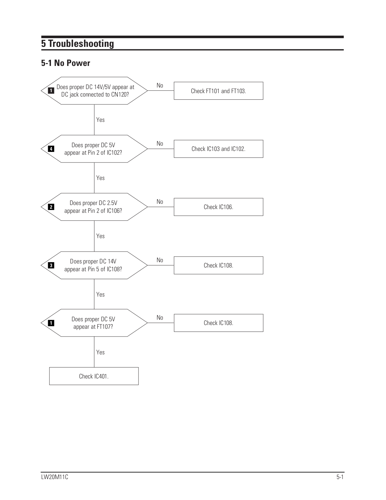 SAMSUNG LW20M11C Service Manual Troubleshooting