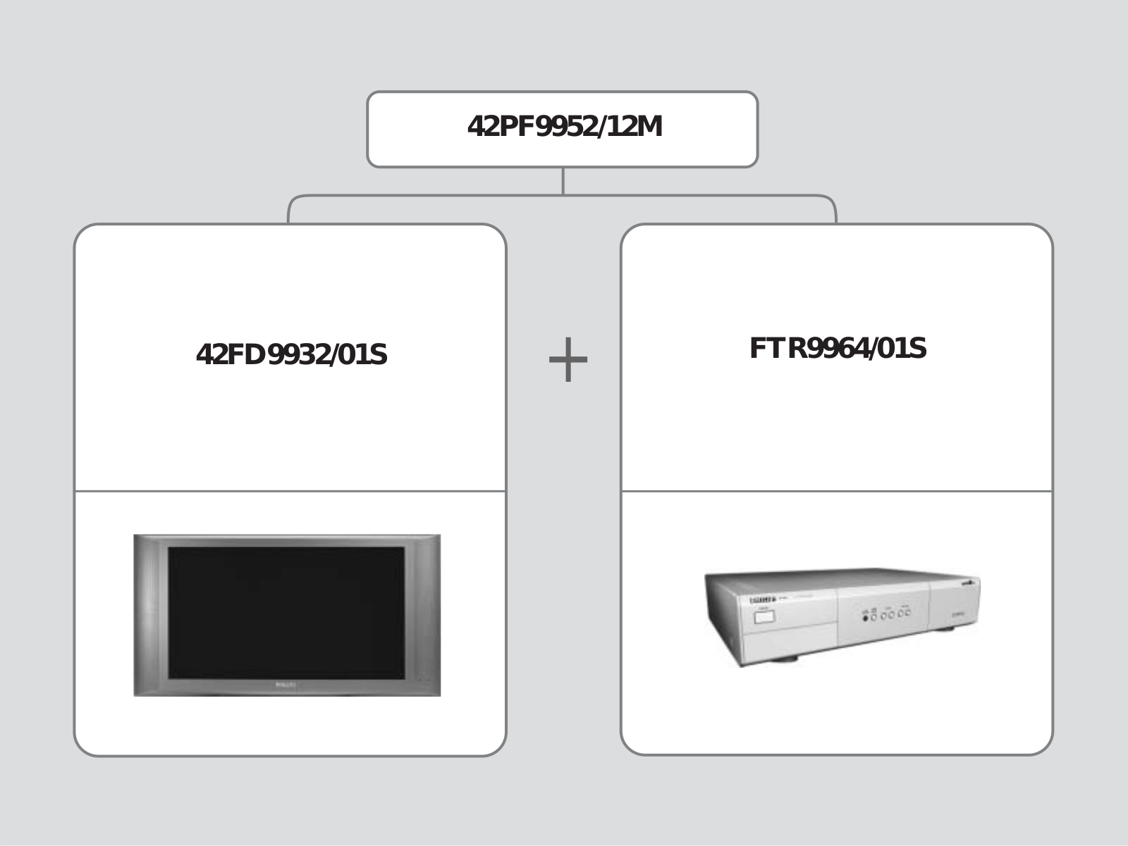 Philips 42PF9952-12S User Manual