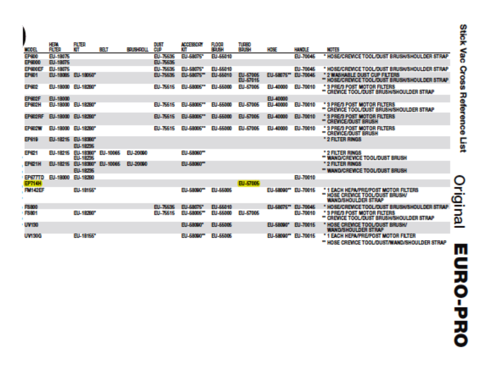 Euro-pro Ep714h Owner's Manual