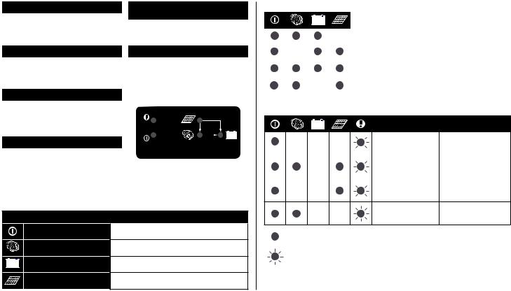 CTEK D250S, SmartPass User manual