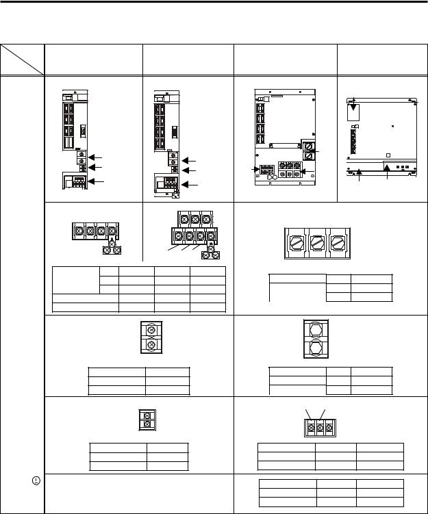 mitsubishi MDS-CH Specification Manual
