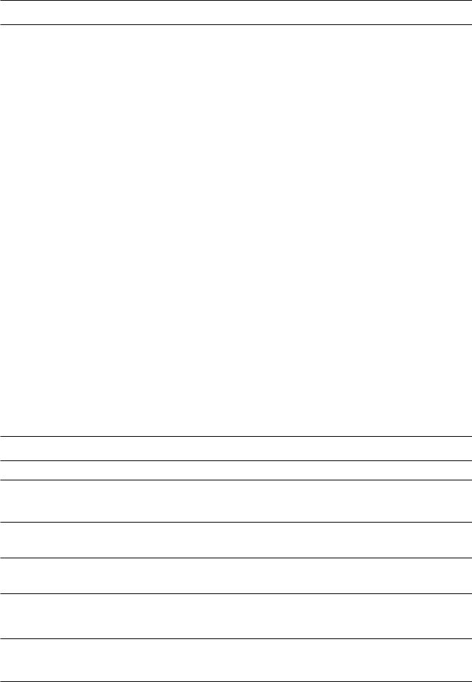 Zanussi FLS522C, FLS422C User Manual