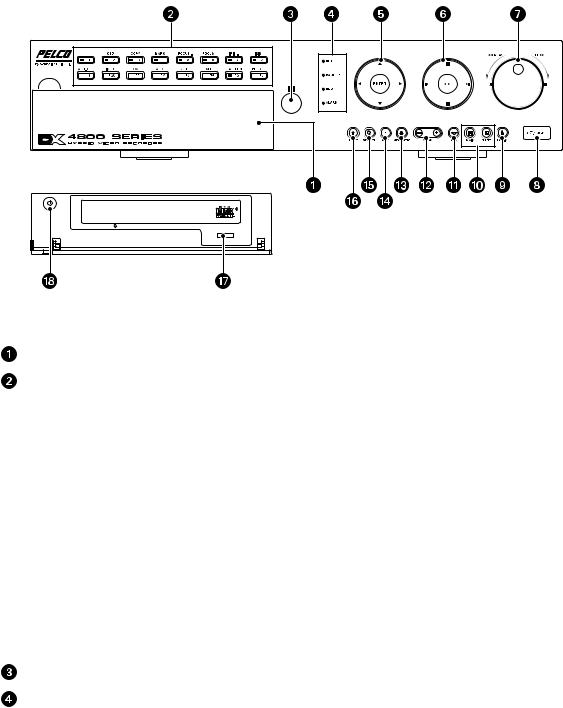 Pelco DX4808HD-1000 User Manual