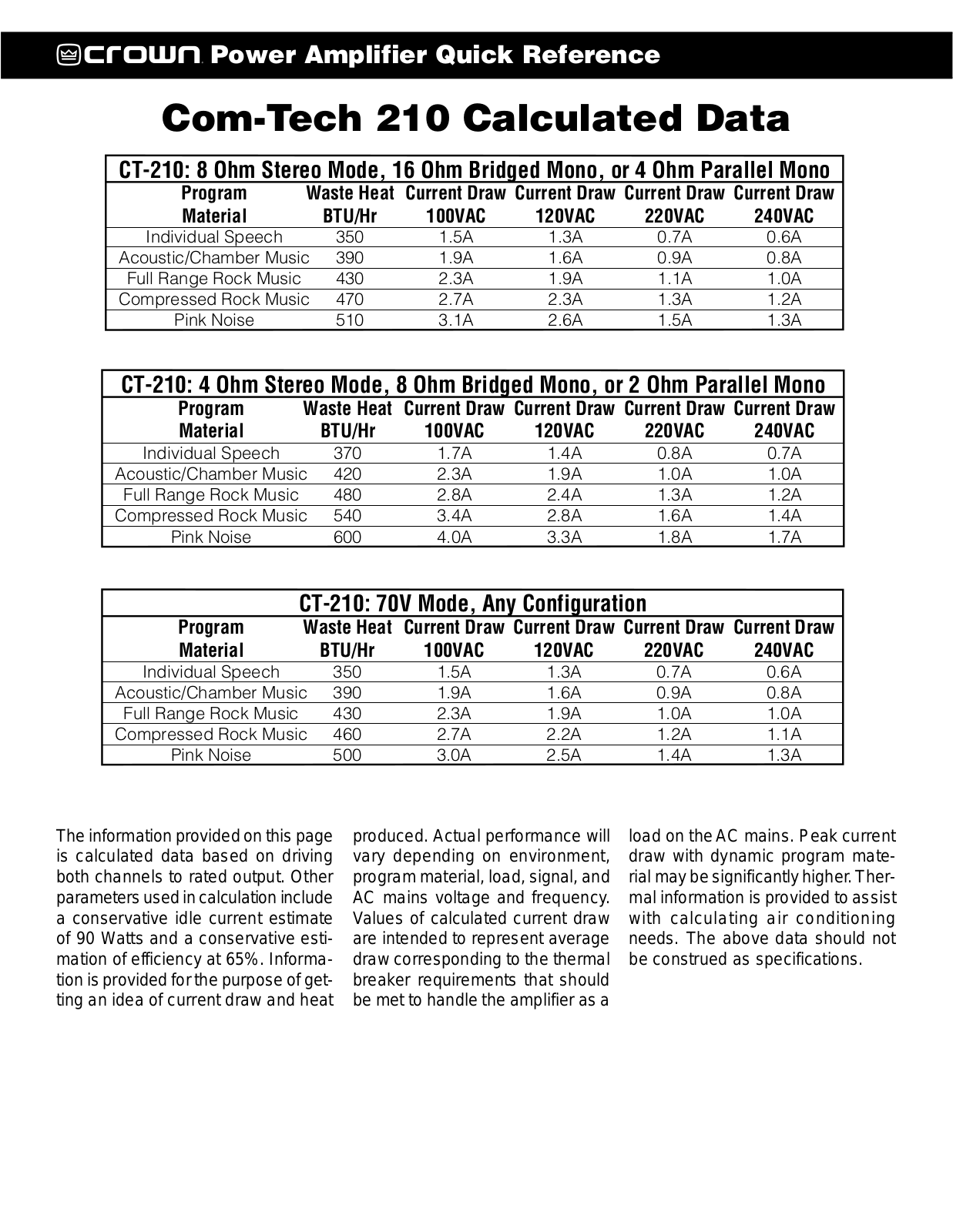 Crown CT-210 User Manual