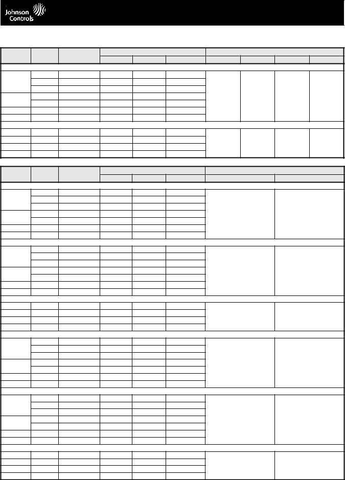 Johnson Controls J Series Catalog Page