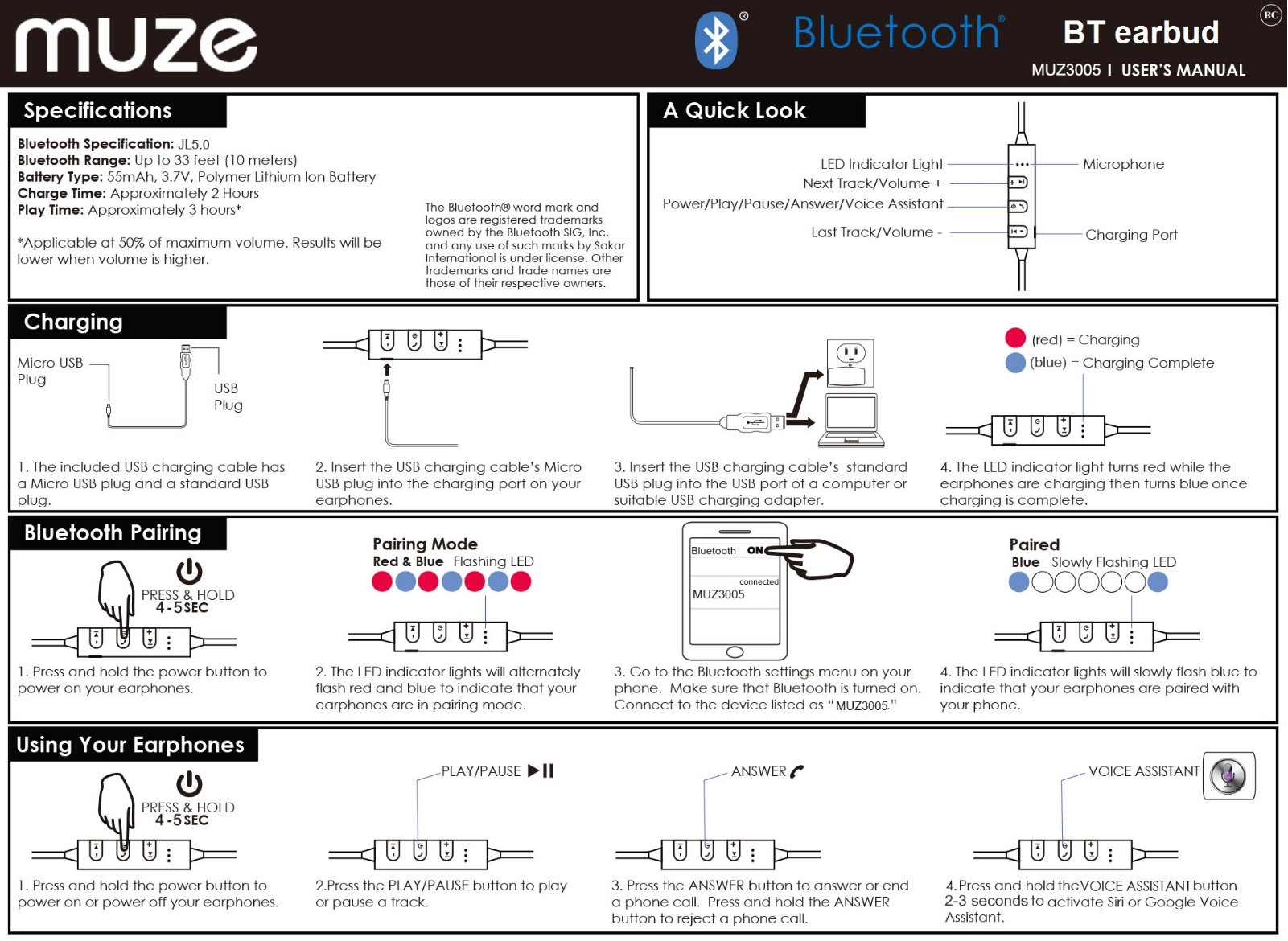 Elita MUZ3005 User Manual