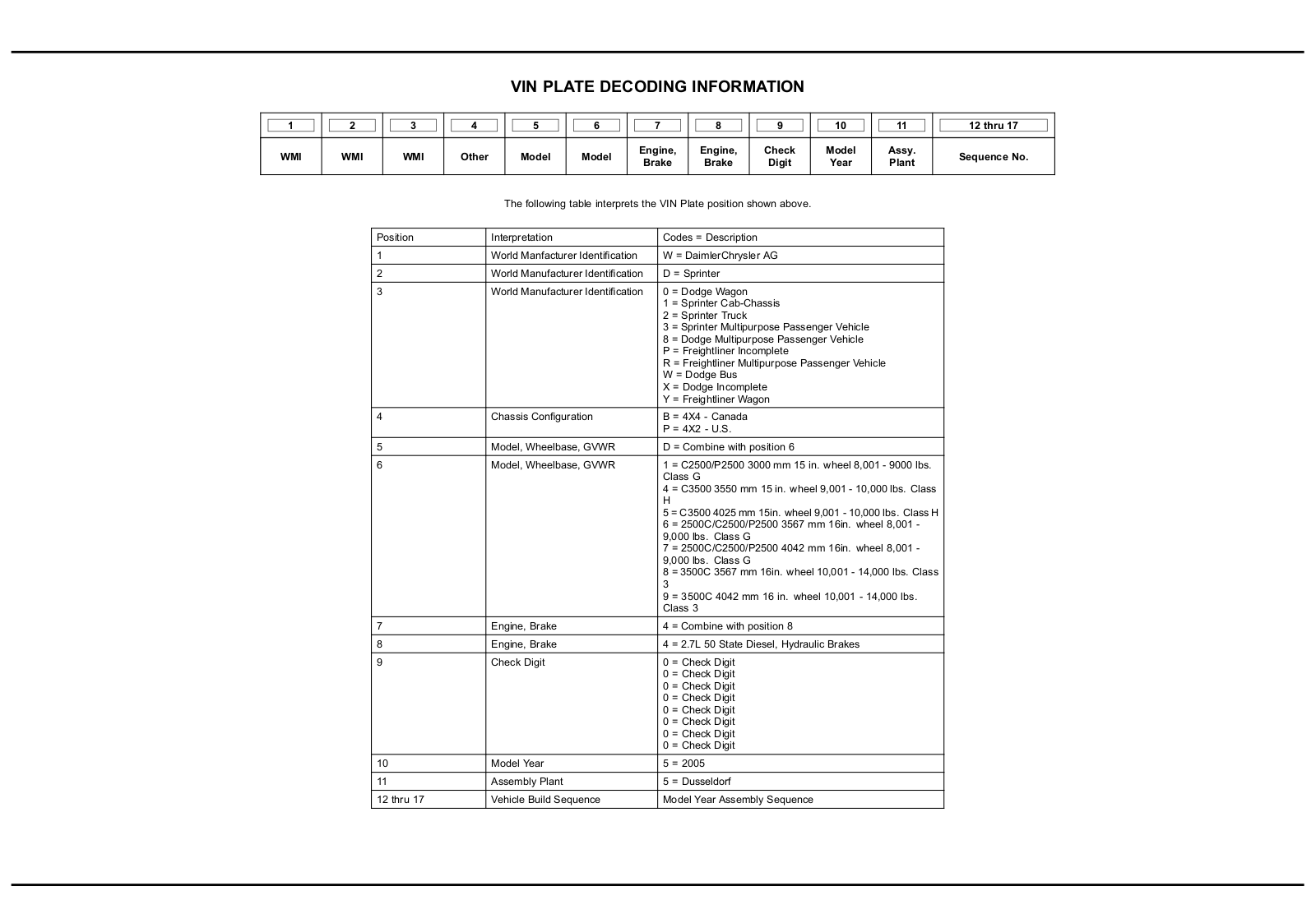 Dodge 2005 VA Service Manual