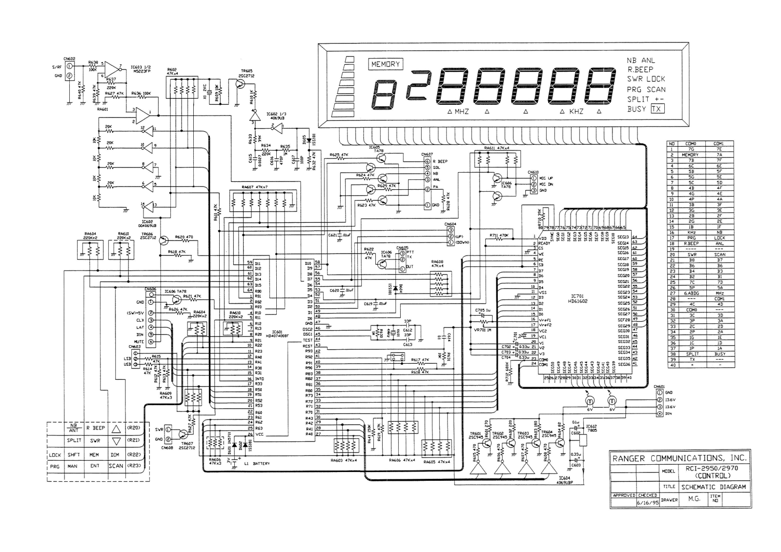 Inne RCI 2950, RCI 2970 User Manual