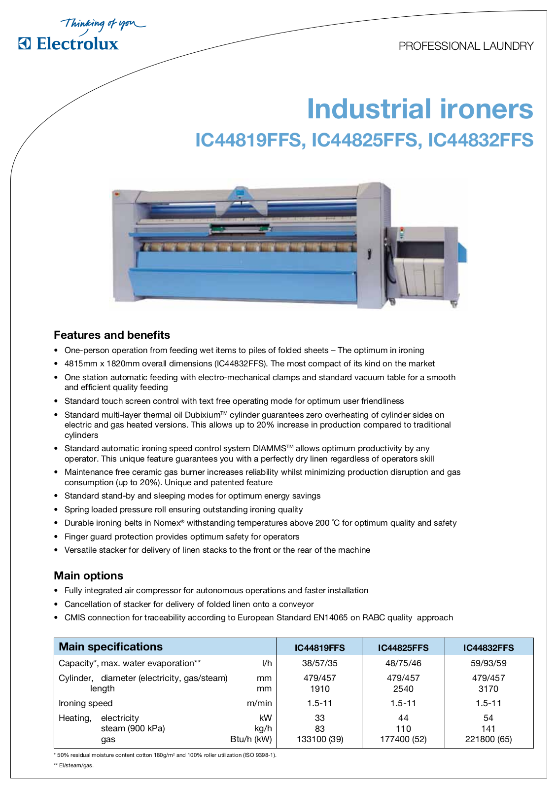 Electrolux IC44832FFS, IC44825FFS DATASHEET