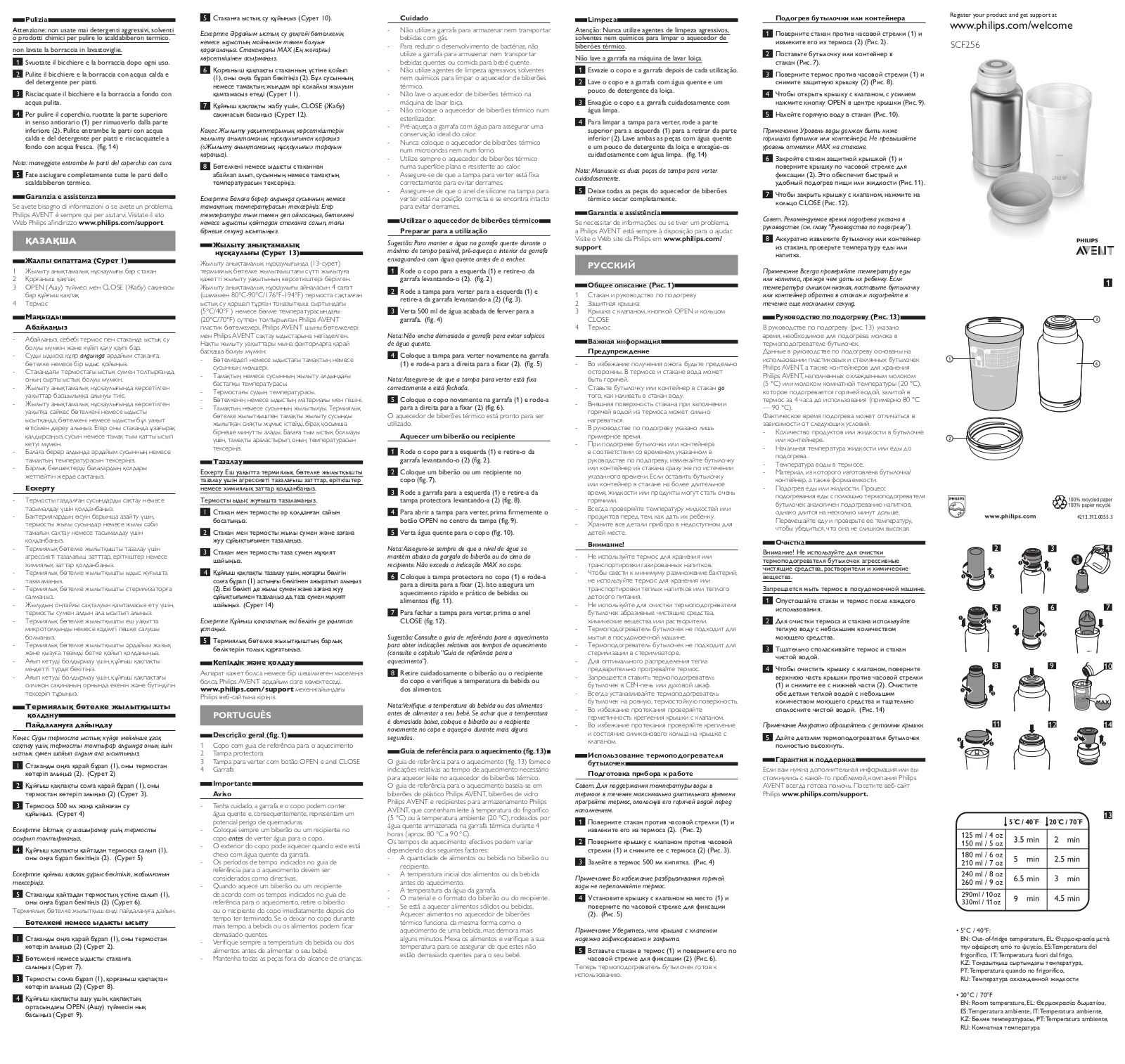 Philips SCF256 User Manual