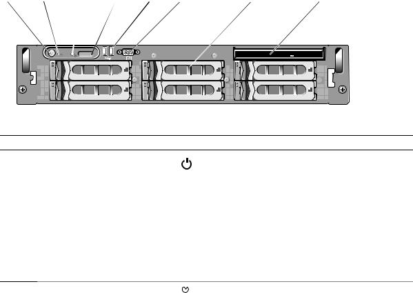 Dell PowerEdge 2950 User Manual