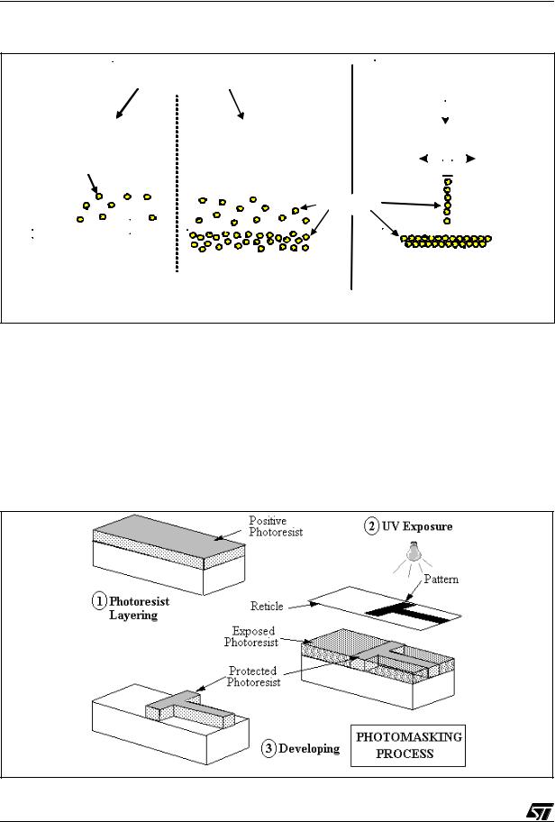 ST AN900 Application note