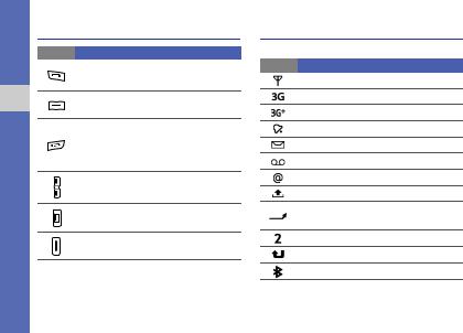 Samsung GT-I8910 User Manual