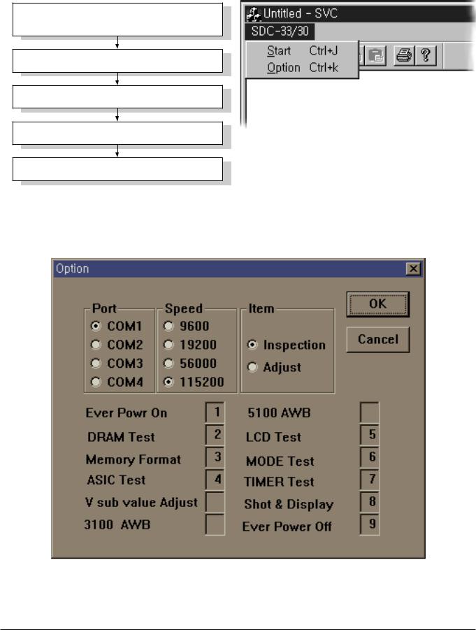 Samsung Sdc-33 Alignment and Adjustments