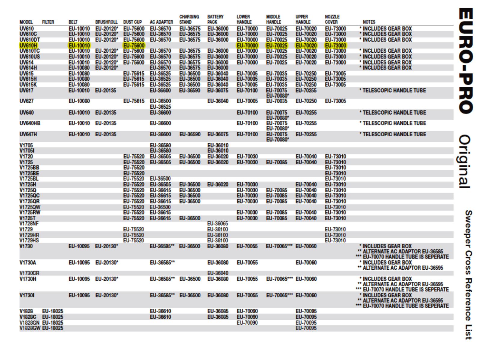 Euro-pro Uv610h Owner's Manual