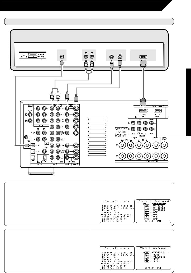 Denon AVC-2850 Owner's Manual