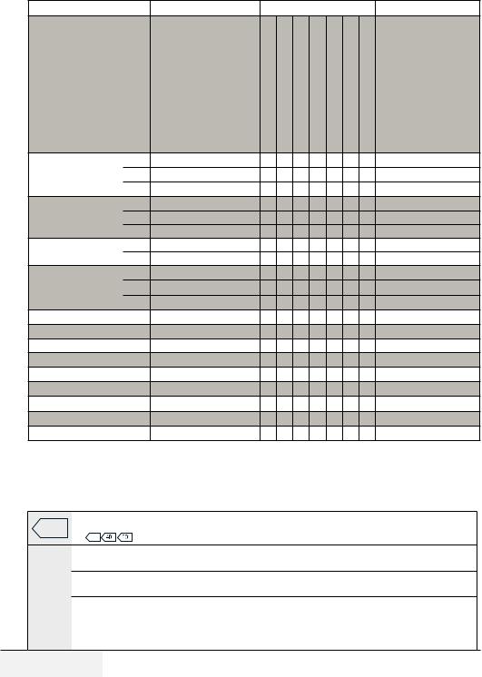 Beko WMY 70833BIH User manual