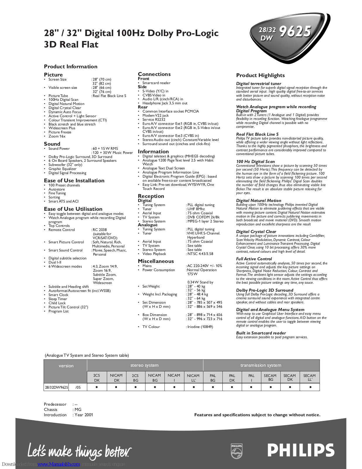 Philips 28/32 DW 9625, 32DW9625/05, 28DW9625, 32DW9625, 28DW9625/05 Specifications